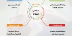 ما هي حلول تعاطي المخدرات – جاوبني