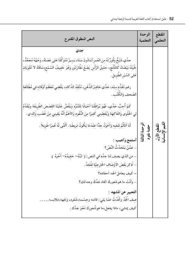 نص جاد الصف الرابع الابتدائي الجيل الثاني – فهم ما قيل نص جاد الصف الرابع الابتدائي الجيل الثاني – فهم ما قيل