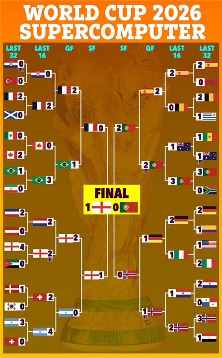 دور في كأس العالم