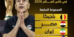 عاجل | مجموعة منتخب مصر في كأس العالم 2026
