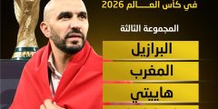 مجموعة المغرب في كأس العالم 2026