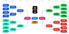 طريق البرتغال حتى نهائي كأس العالم 2026.. هل يصطدم بـ مصر والأرجنتين؟