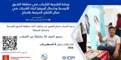 ورشة إقليمية لبناء القدرات الشباب في مجال التنقل المرتبط بالمناخ